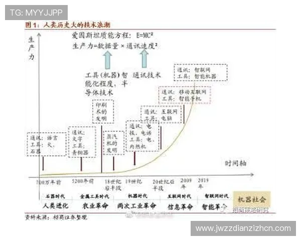 PT电子轨道排布详解:提升游戏体验的关键技巧与策略分析 PT电子轨道排布详解:提升游戏体验的关键技巧与策略分析