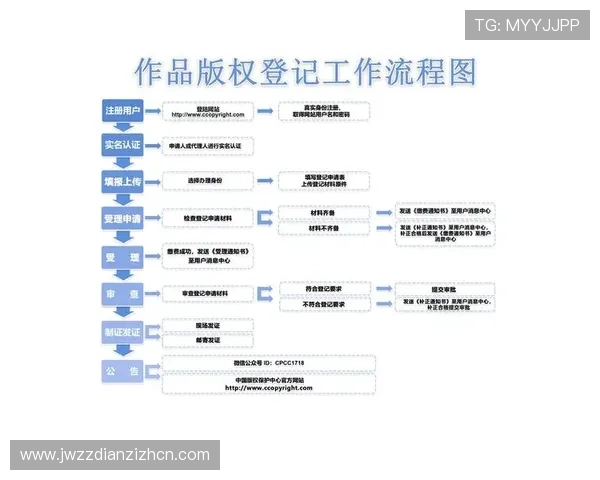 爱游戏最新官方网站注册流程优化提升注册效率的实用技巧与注意事项 爱游戏最新官方网站注册流程优化提升注册效率的实用技巧与注意事项